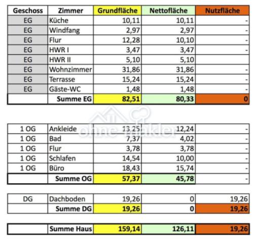 Flächentabelle