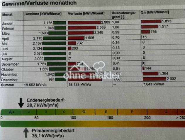 Energieausweis