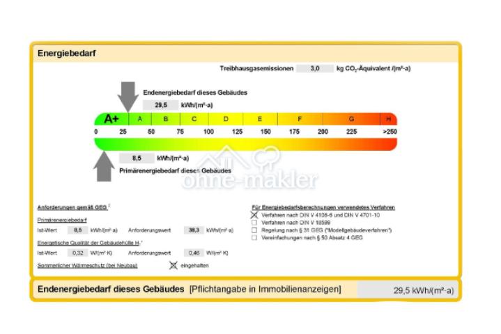 Energieausweis