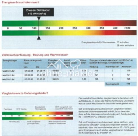 Energieausweis