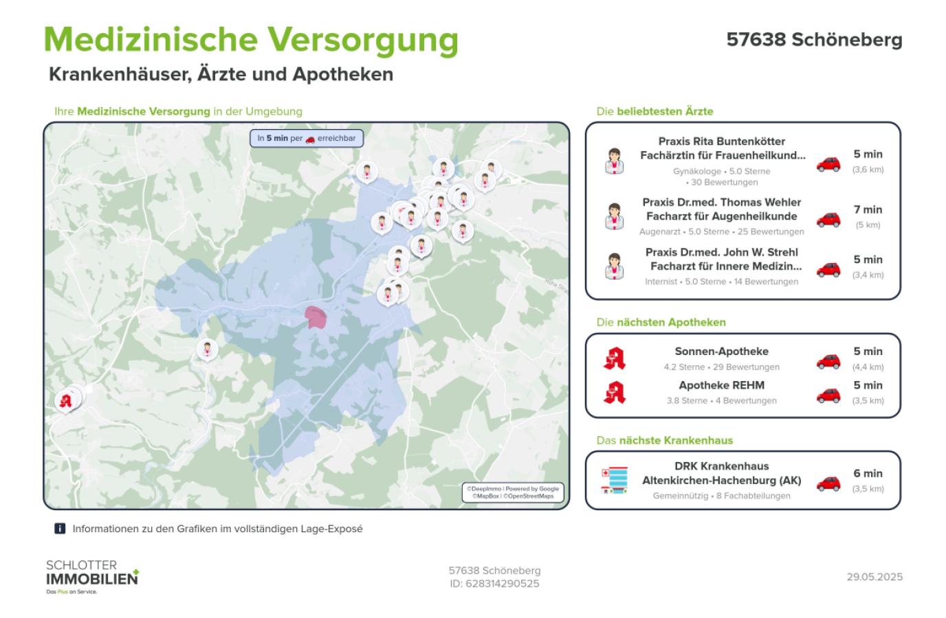 Medizinische Versorgung