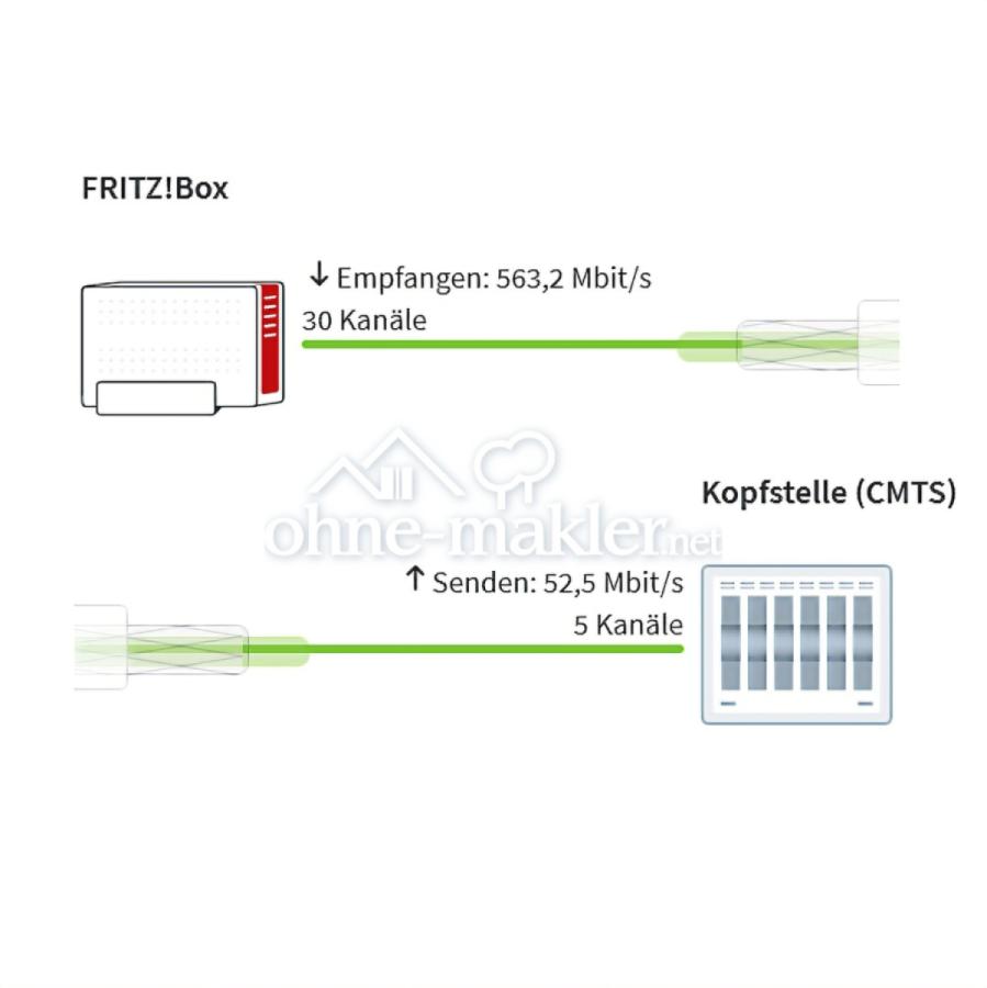 563 MB Download - 52 MB Upload