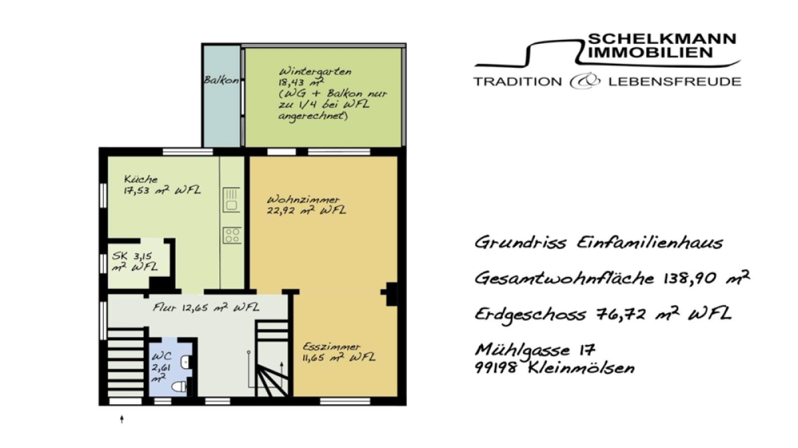 Grundriss EG Kleinmölsen
