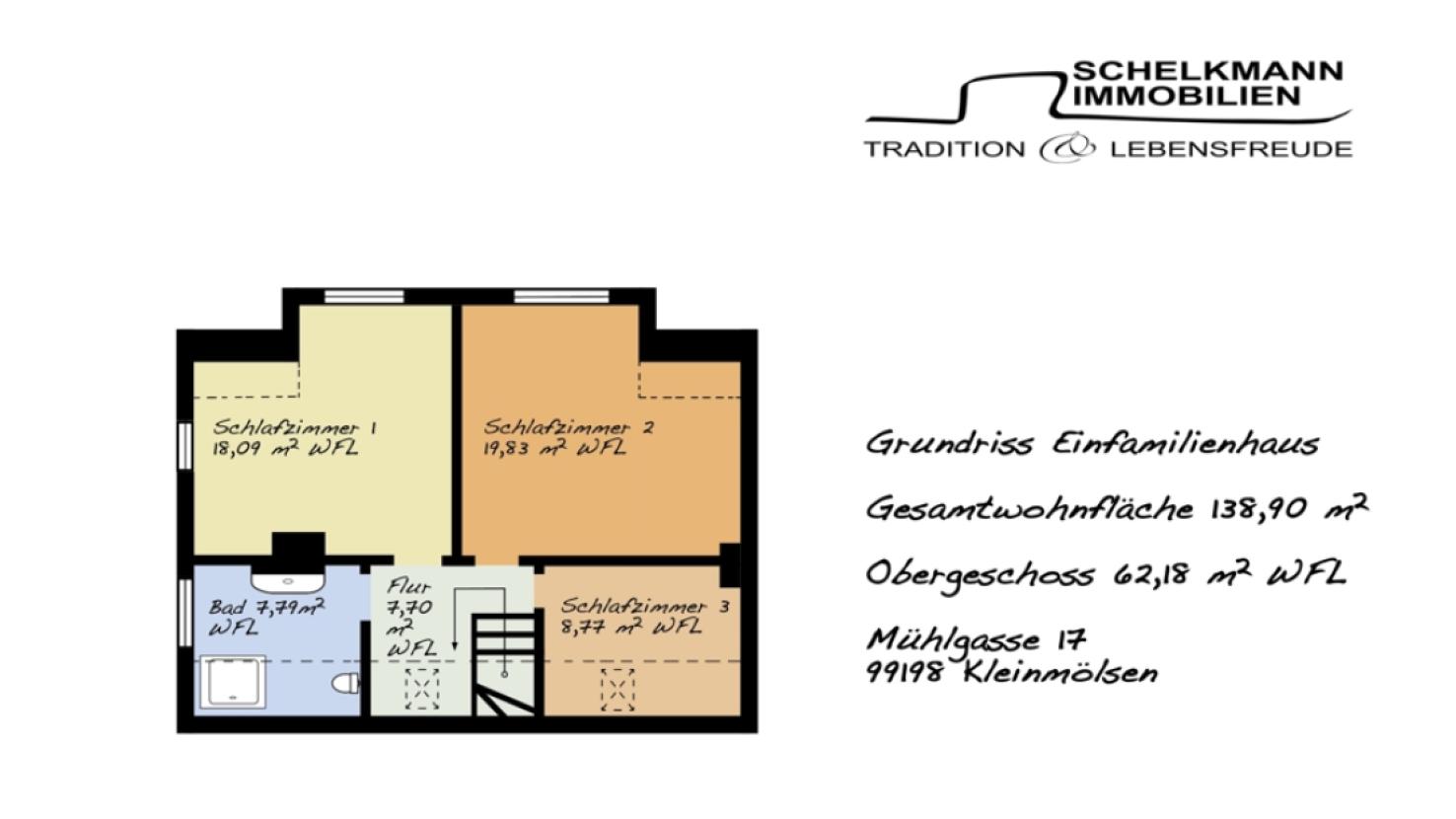 Grundriss OG Kleinmölsen