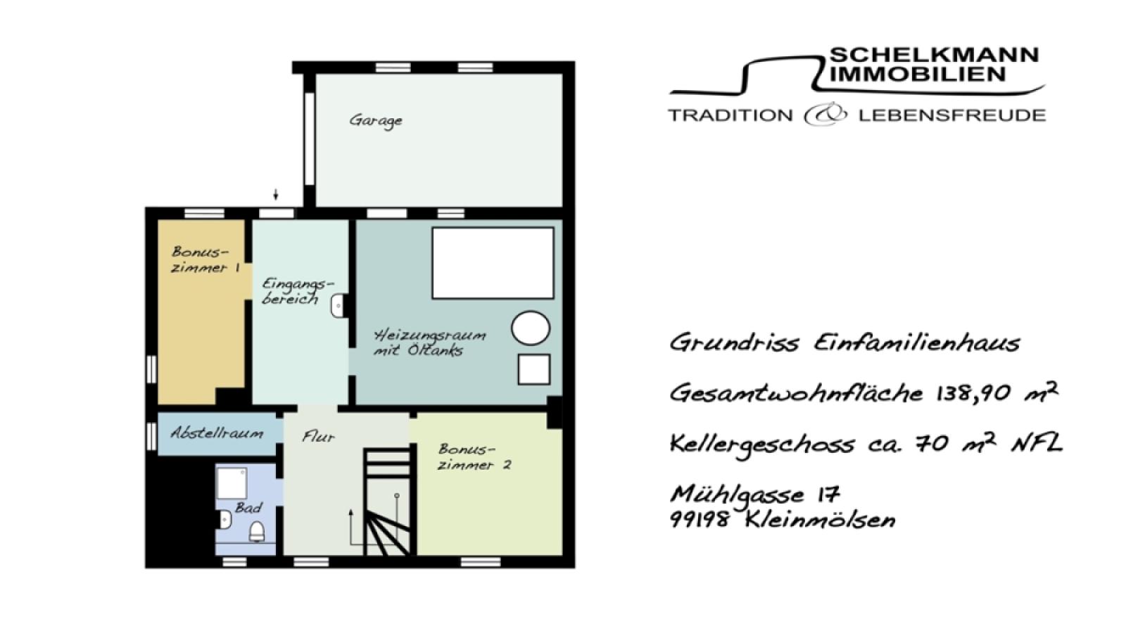 Grundriss KG Kleinmölsen