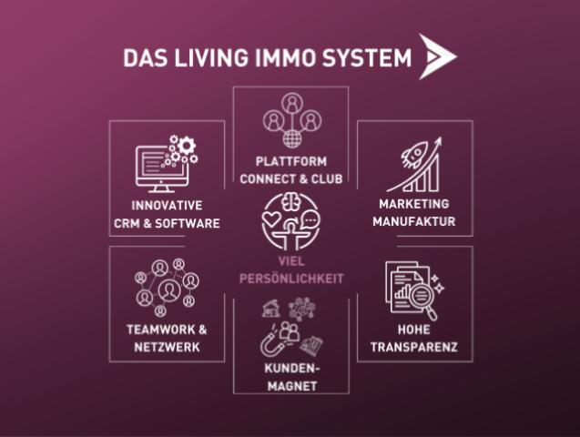Vorlage_living-immo_system