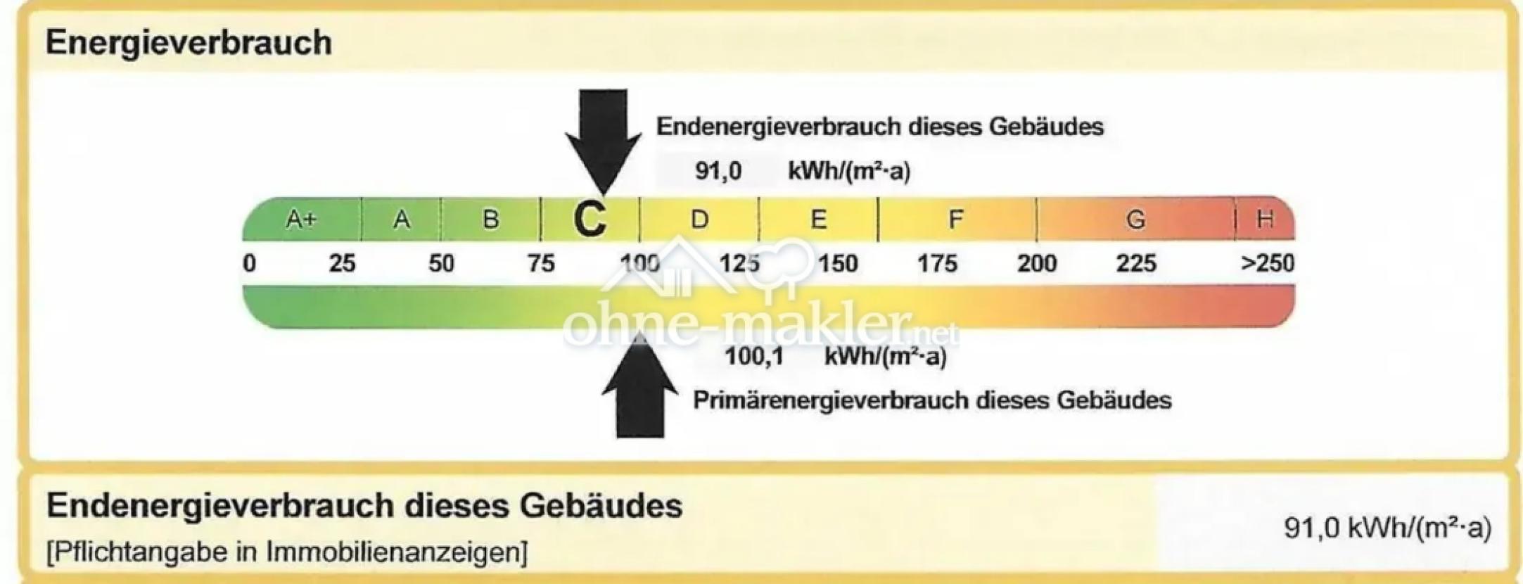 Energieausweis