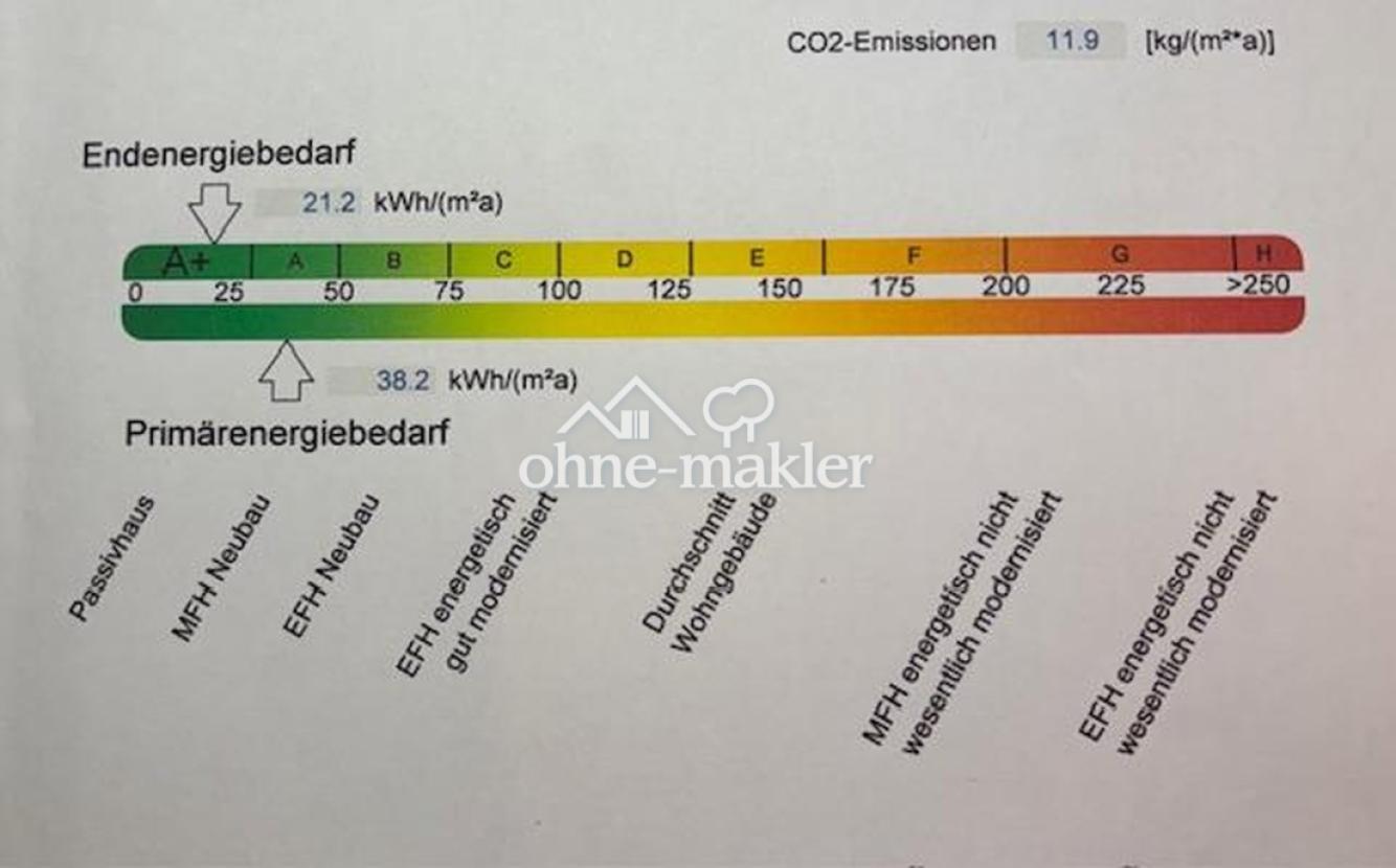 Energieeffizienz A +