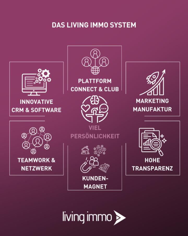 living immo System