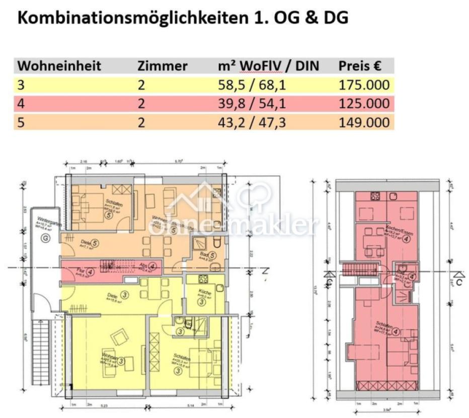 Wohnungsgrößen