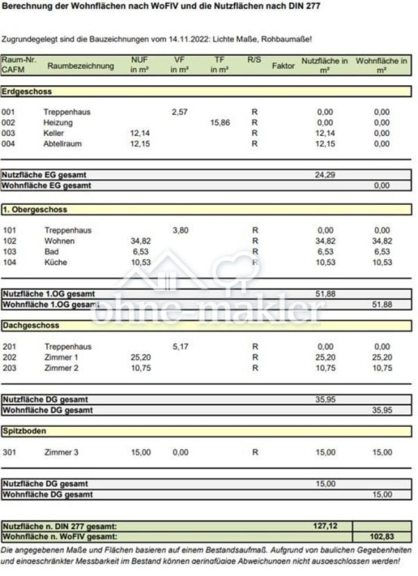 Flächenberechnungen 