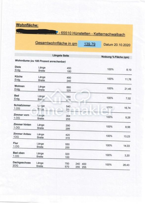 Wohnflächenberechnung