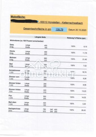 Wohnflächenberechnung