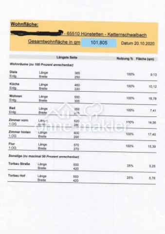 Wohnflächenbrechnung