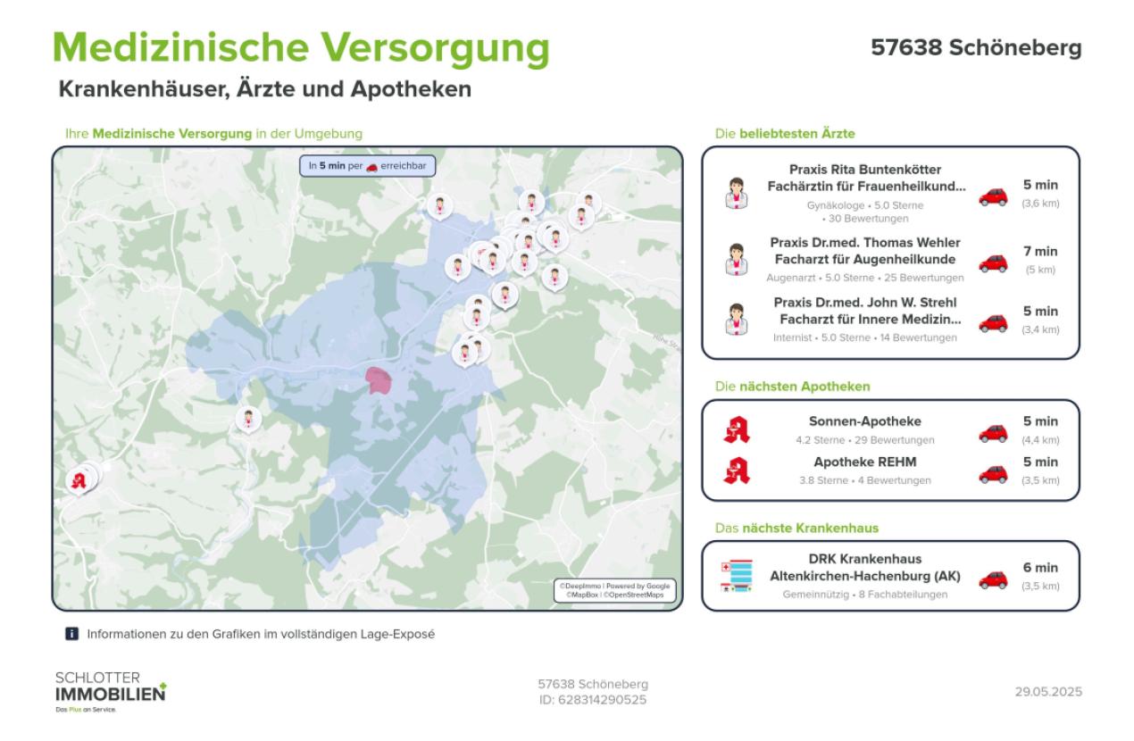 Medizinische Versorgung