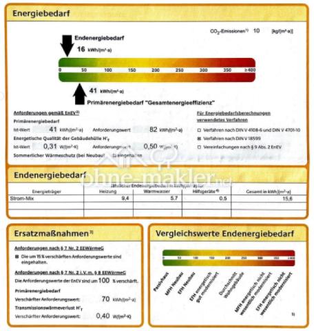 Energieausweis