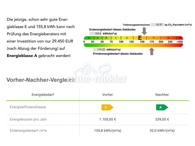 Energieklasse A möglich!