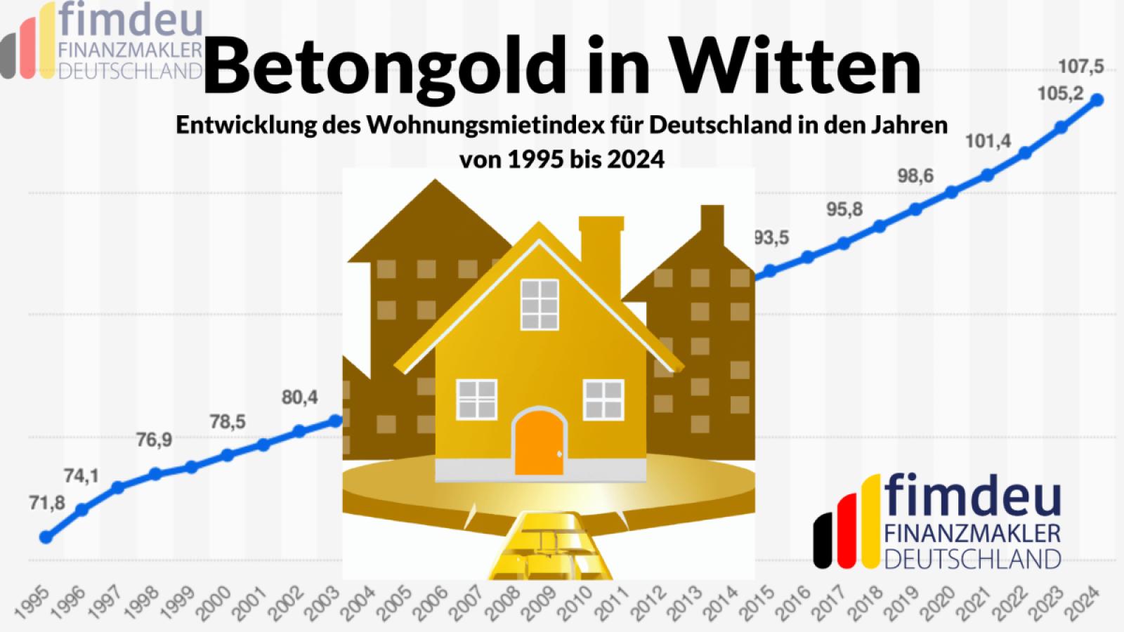 Betongold in Witten
