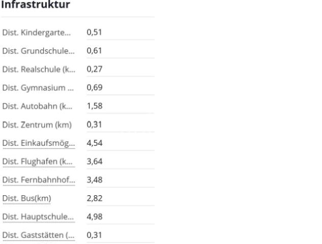 Infrastruktur