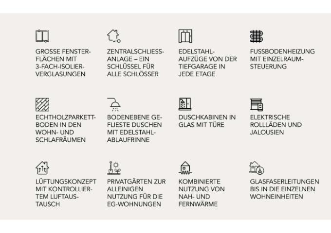 Ausstattung der Wohneinheit