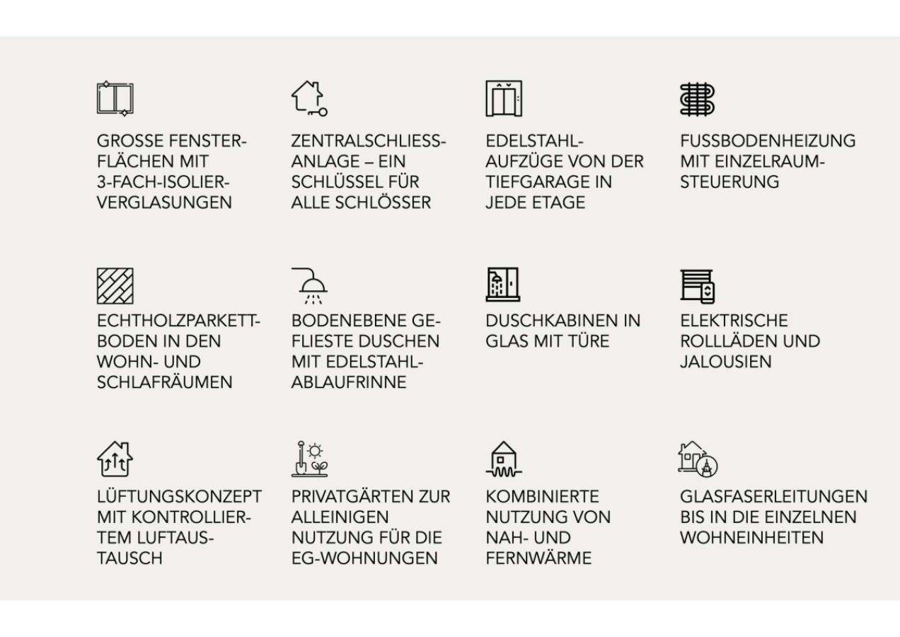 Ausstattung der Wohneinheit