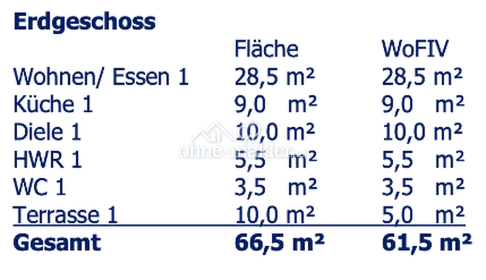 Flächenberechnung EG