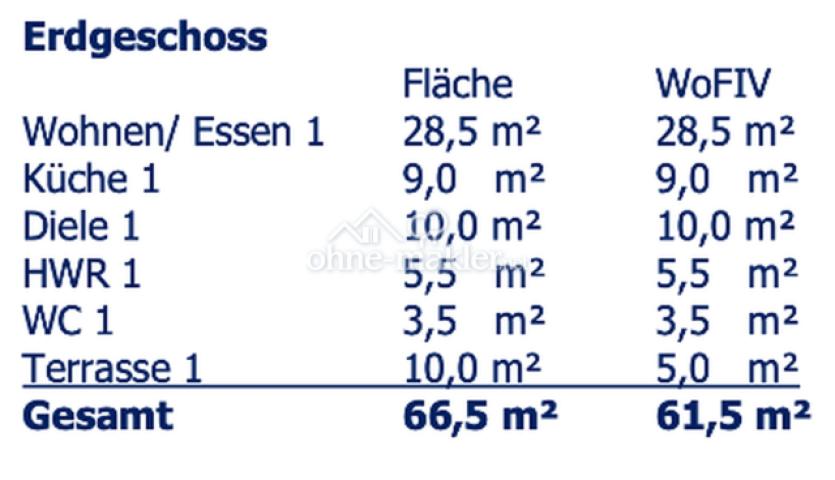 Flächenberechnung EG