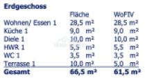 Flächenberechnung EG