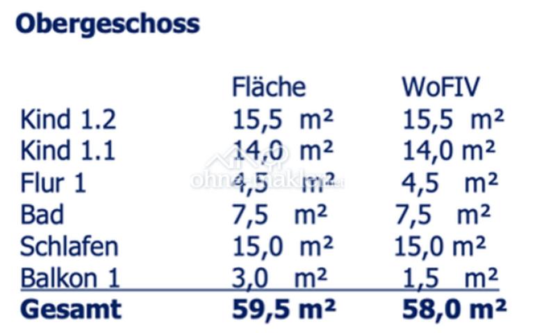 Flächenberechnung OG