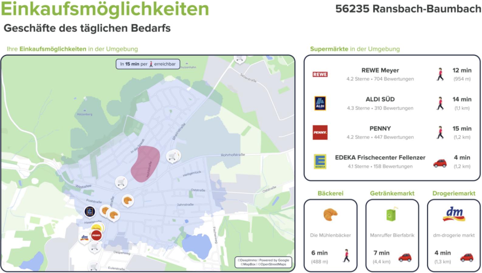 Einkaufsmöglichkeiten