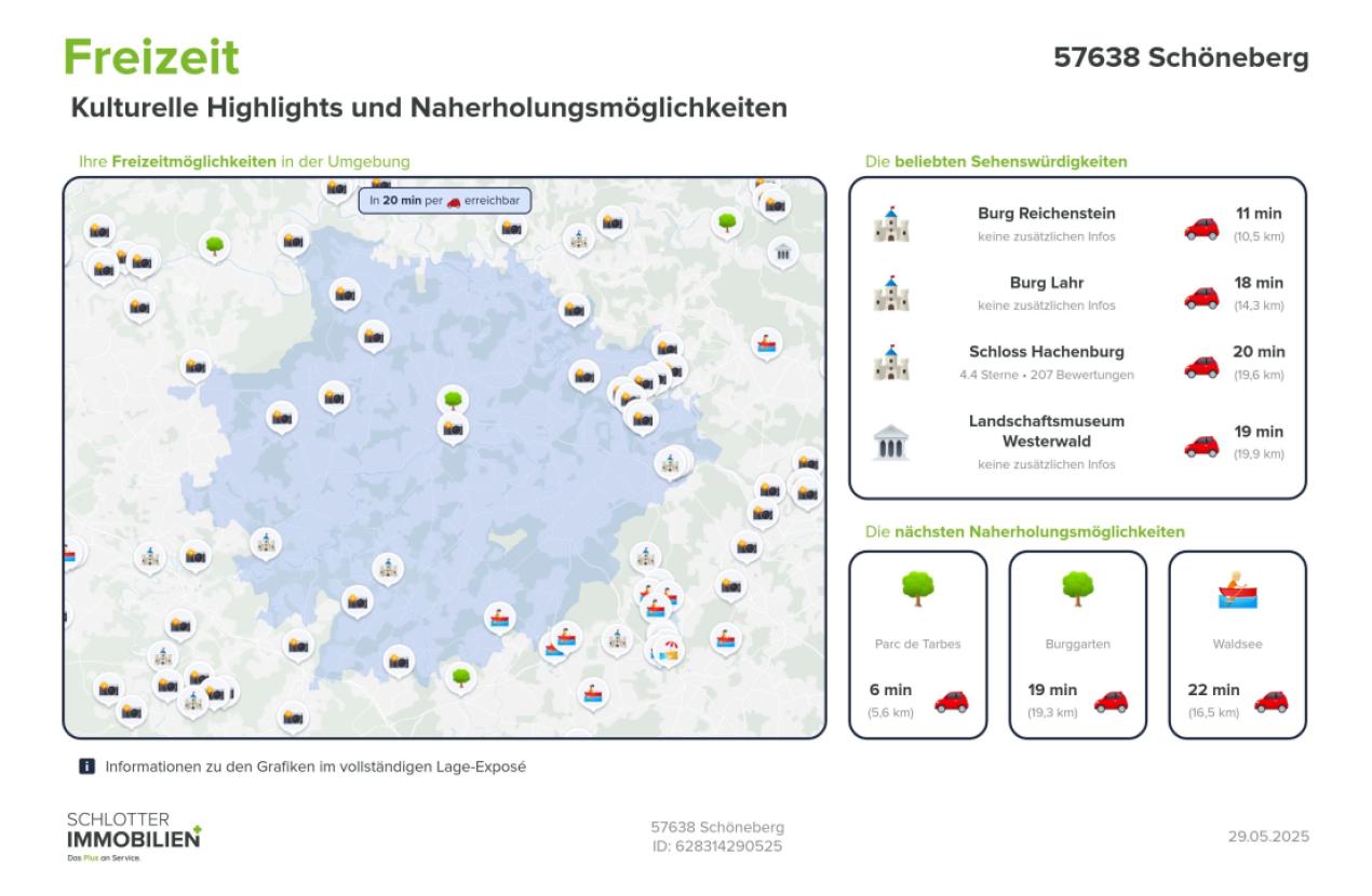 Freizeitmöglichkeiten