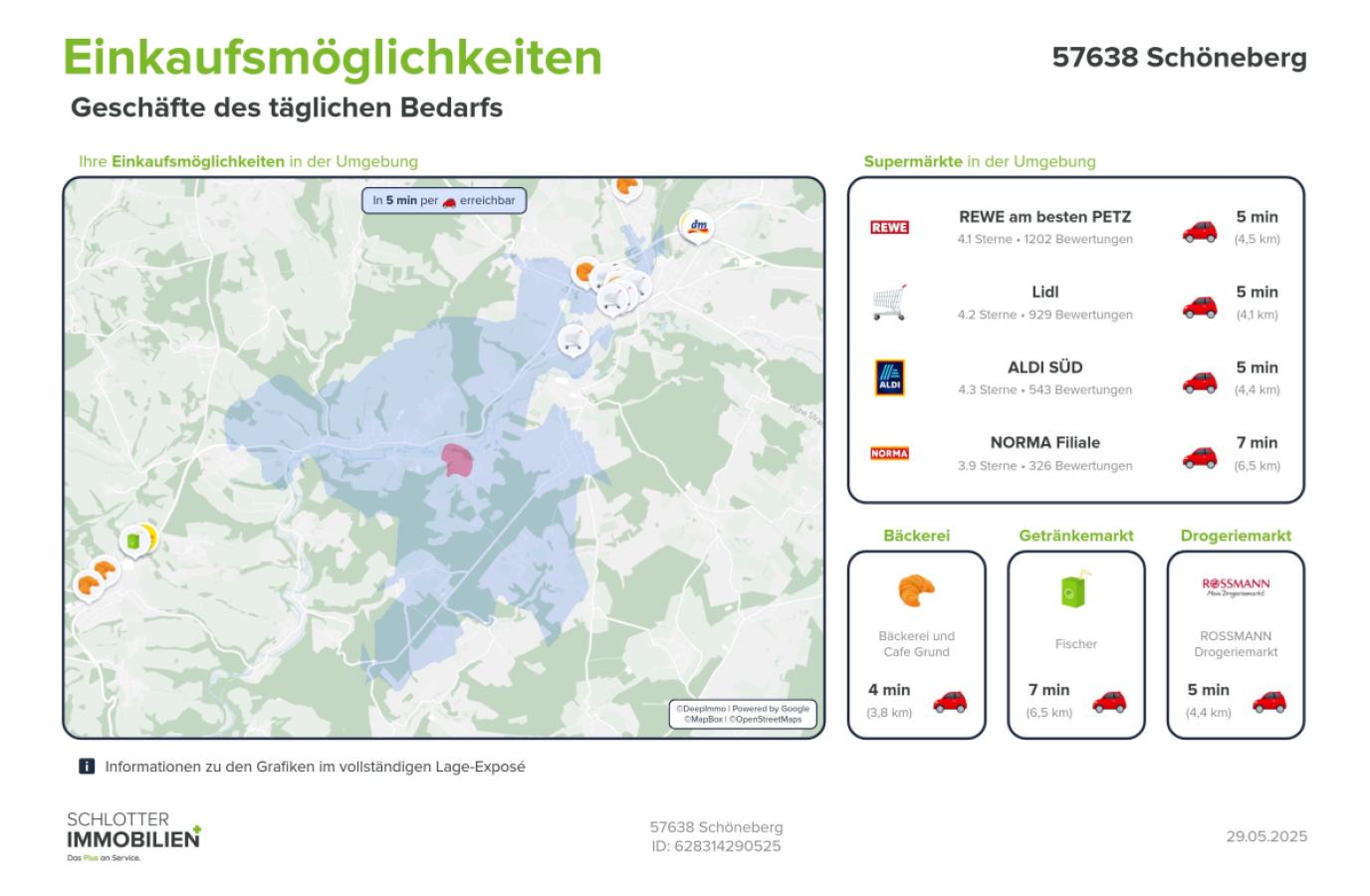 Einkaufsmöglichkeiten