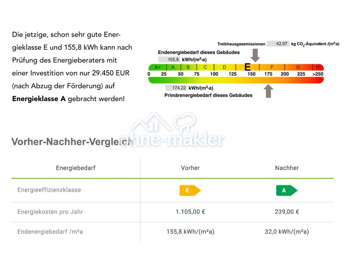 Energieklasse A möglich!