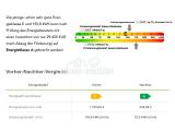 Energieklasse A möglich!