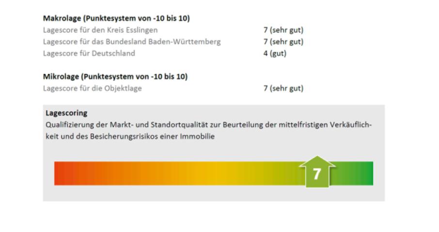 Lagescore + 7 sehr gut