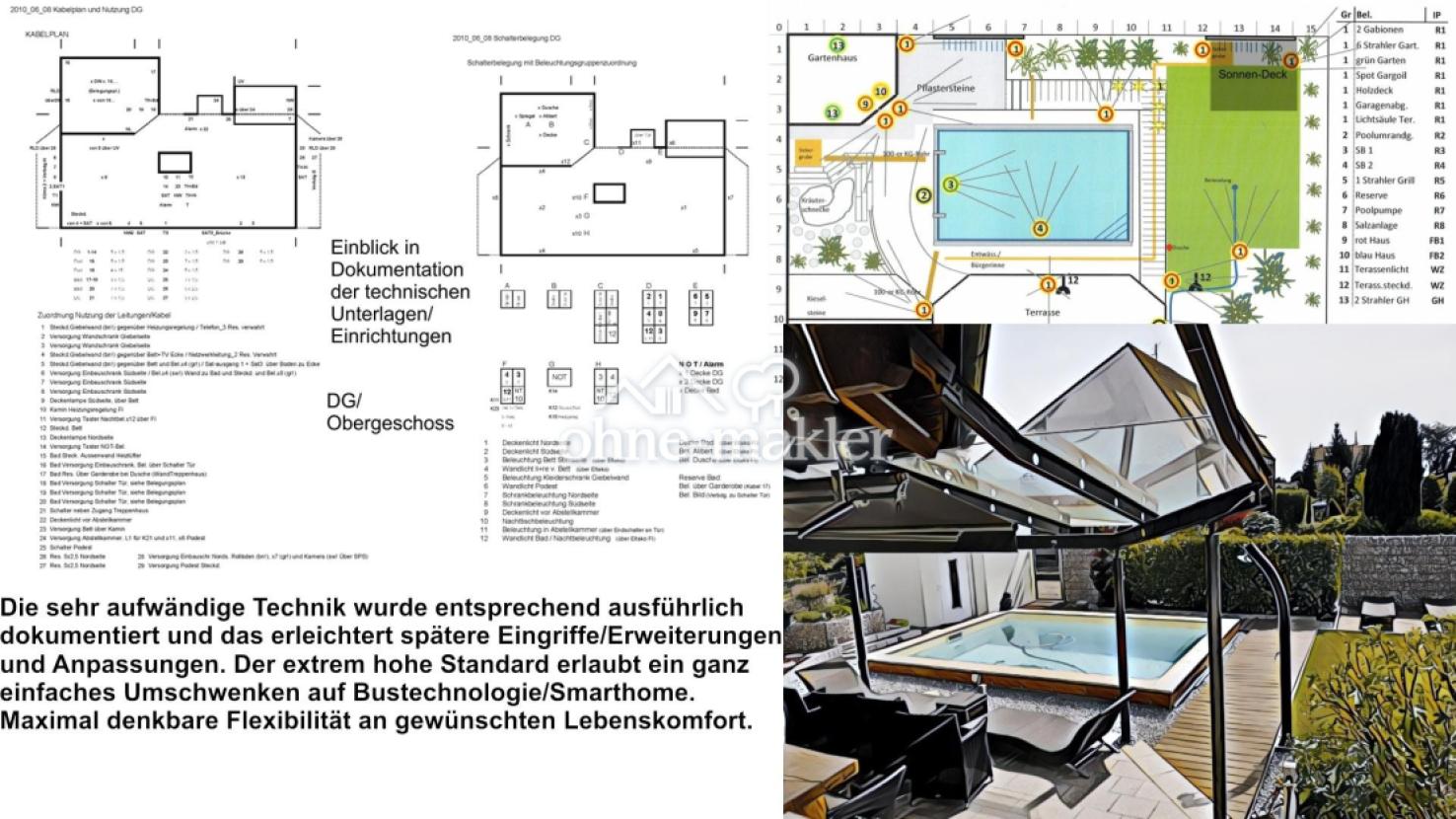 Technik Umsetzung Details