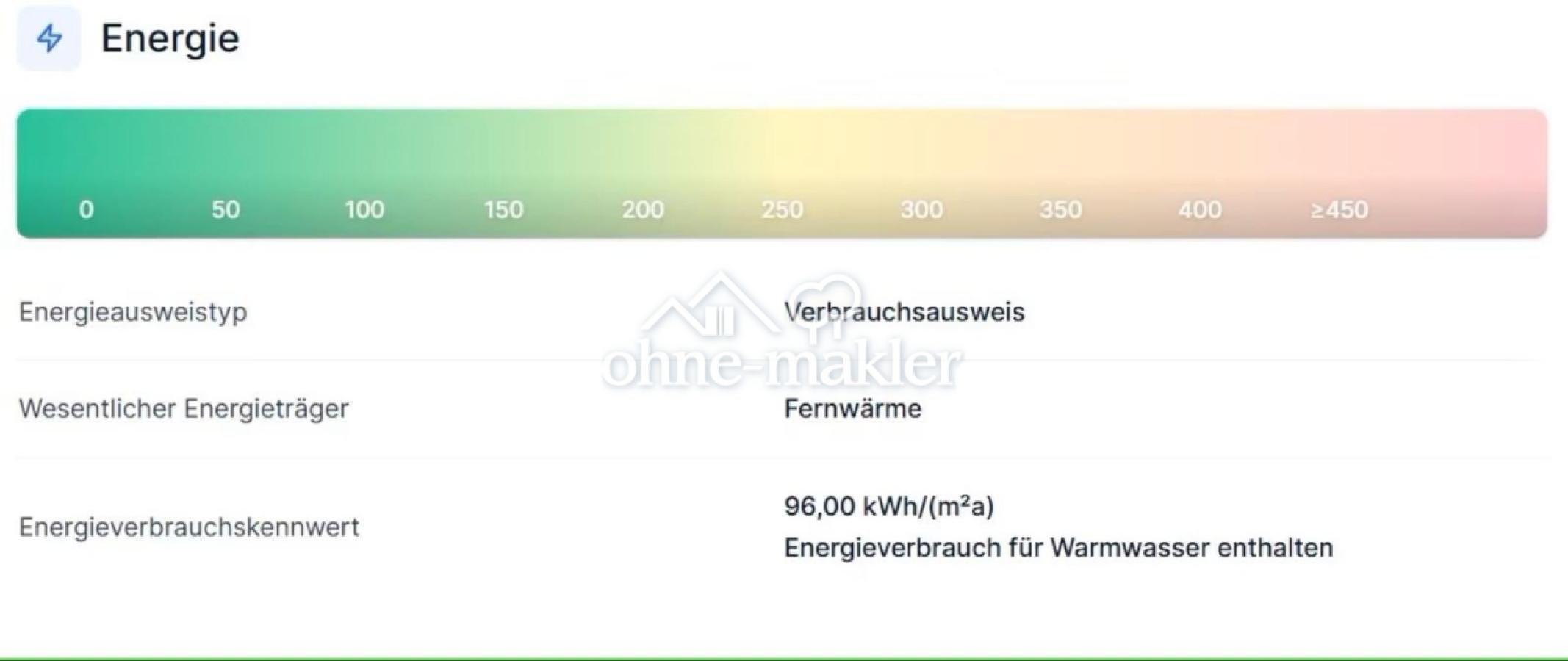 Energieausweis