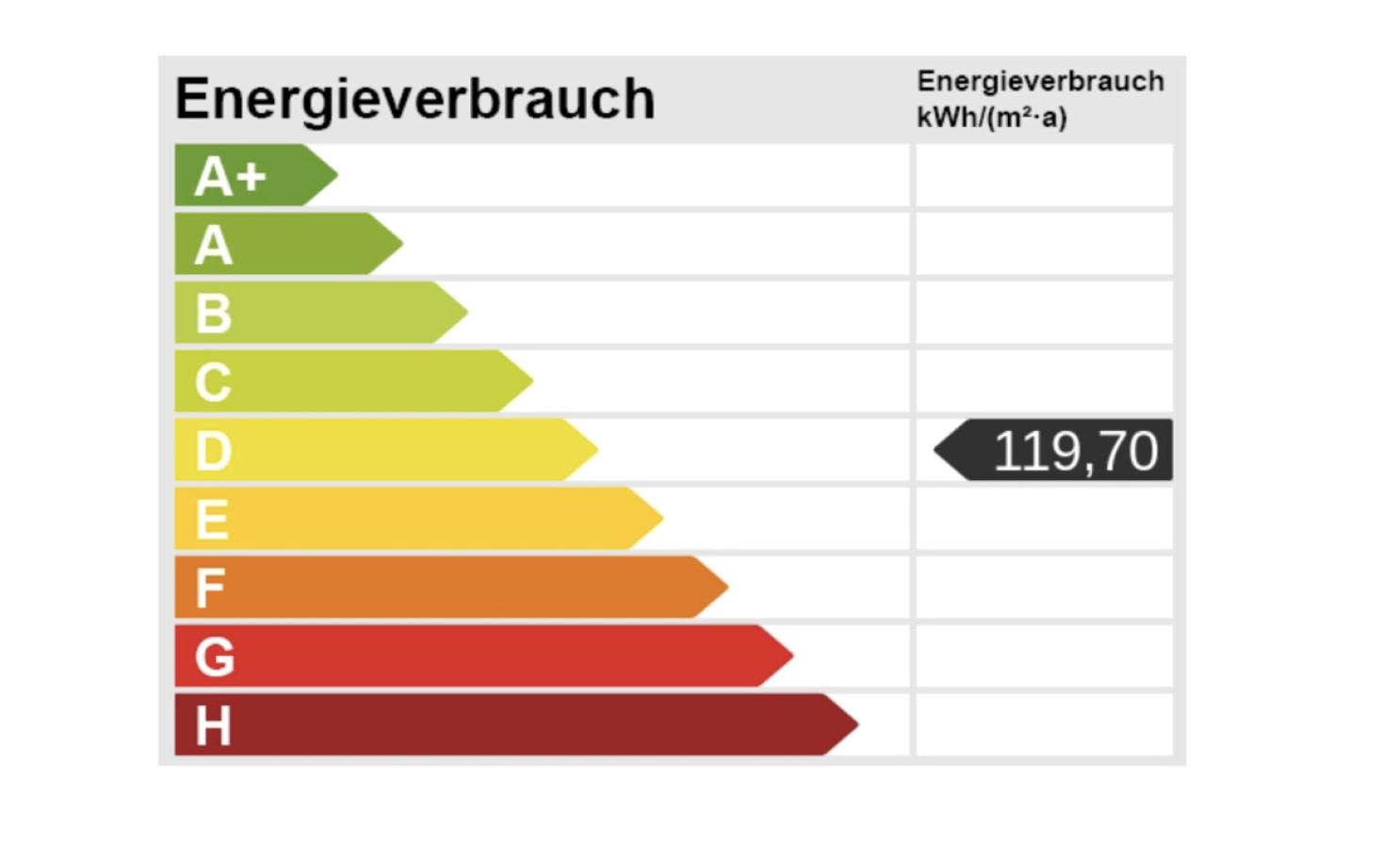 Energieskala