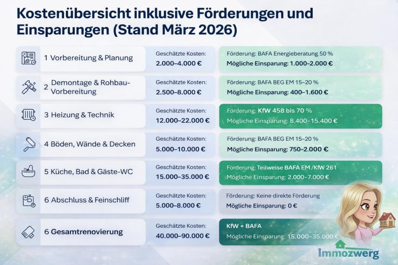 Förderungsübersicht