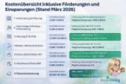 Förderungsübersicht