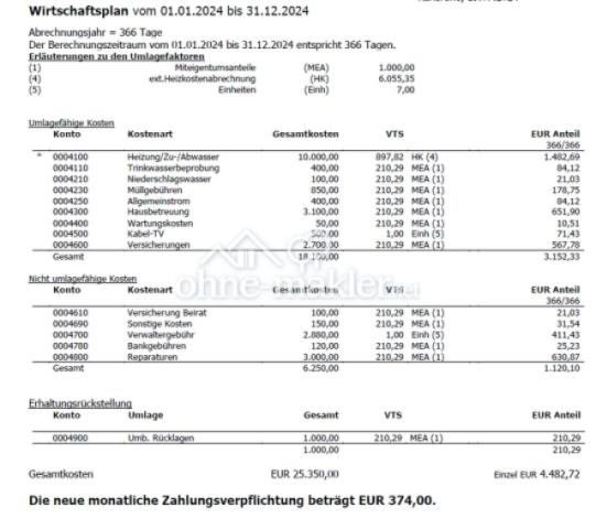 Wirtschaftsplan 2024