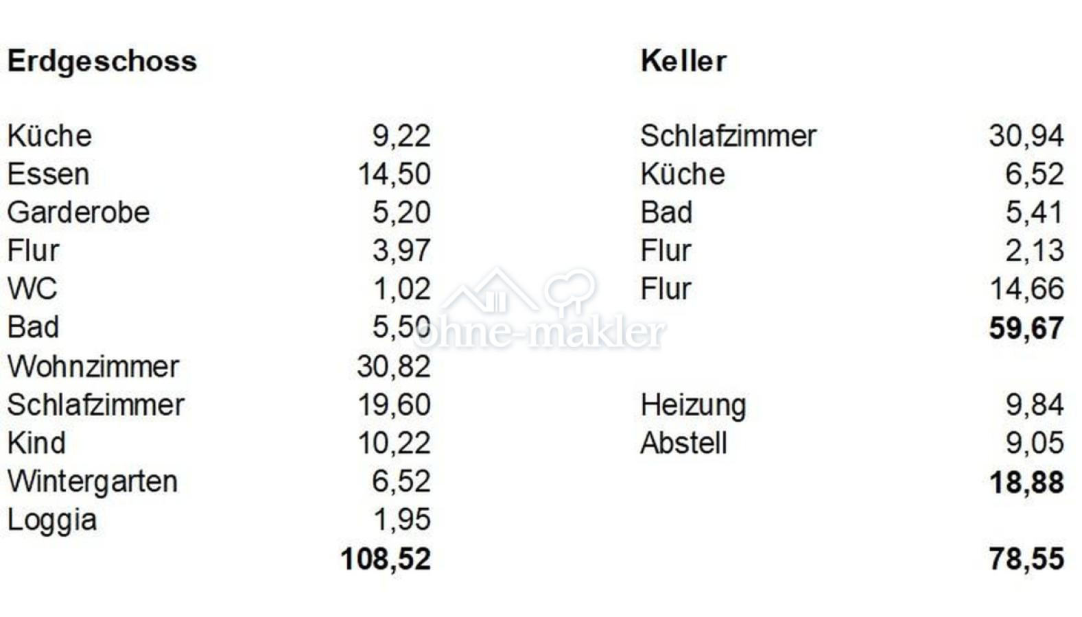 Flächen