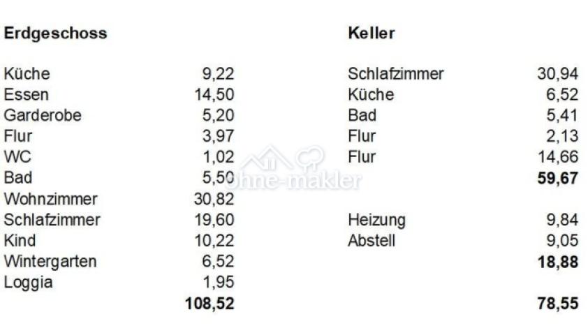 Flächen