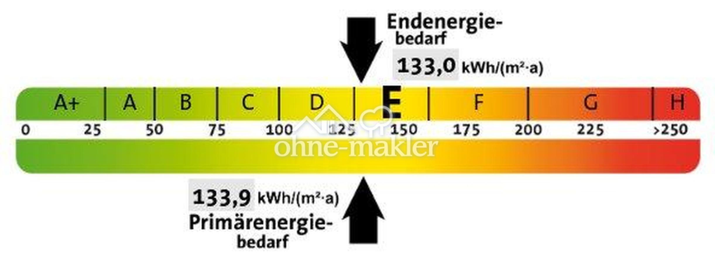 Energieklasse E