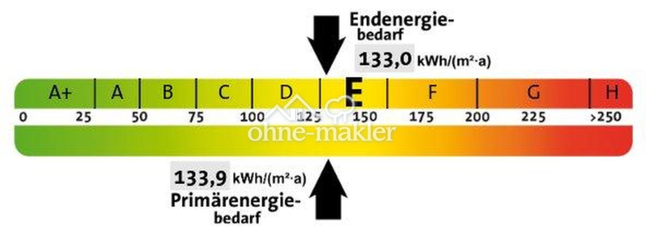 Energieklasse E