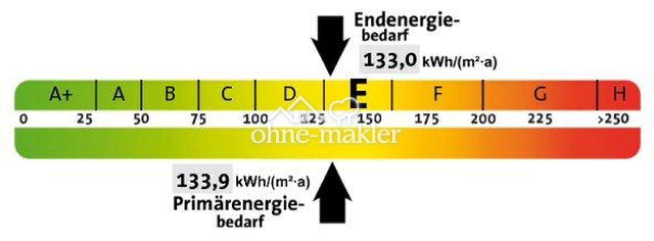 Energieklasse E