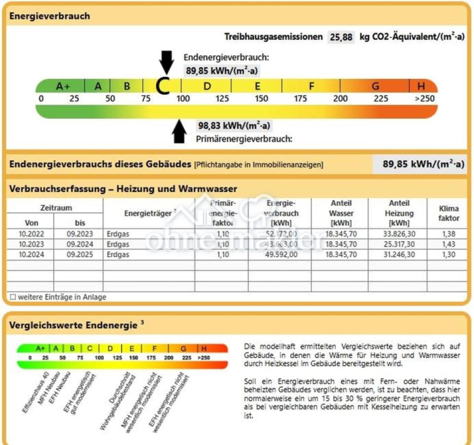 aktueller Verbrauch nach 2023