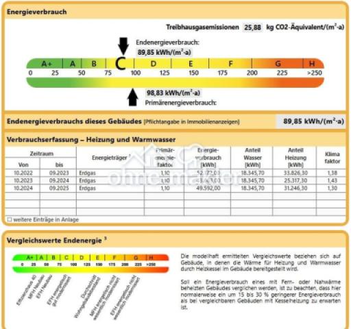aktueller Verbrauch nach 2023