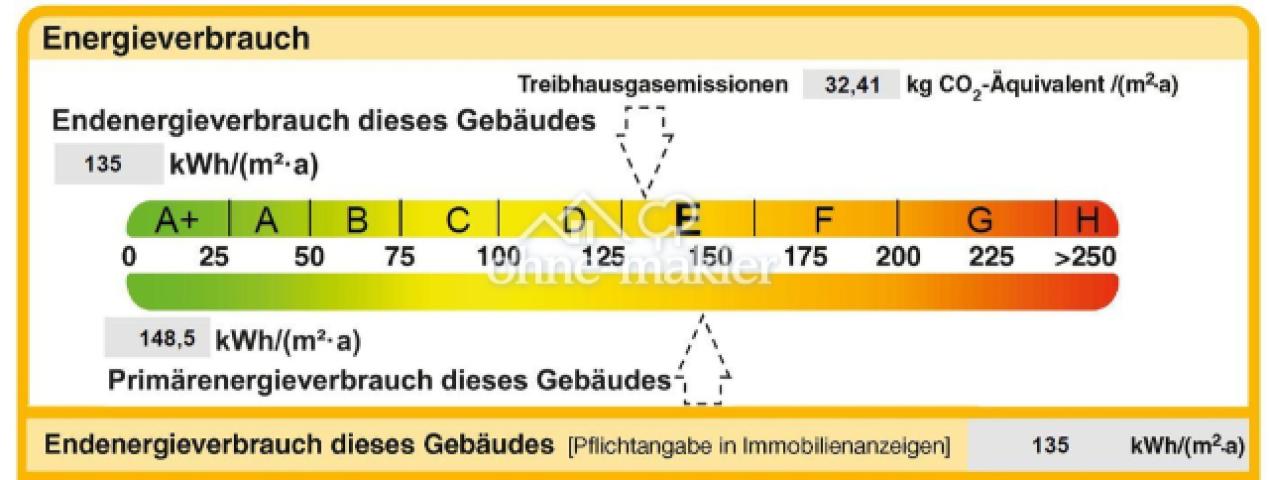 Energieausweis