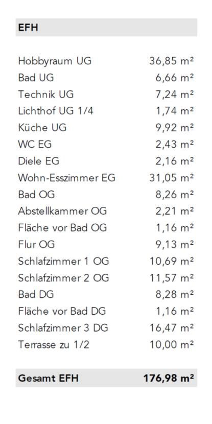 Wohn-Nutzflächenberechnung EFH